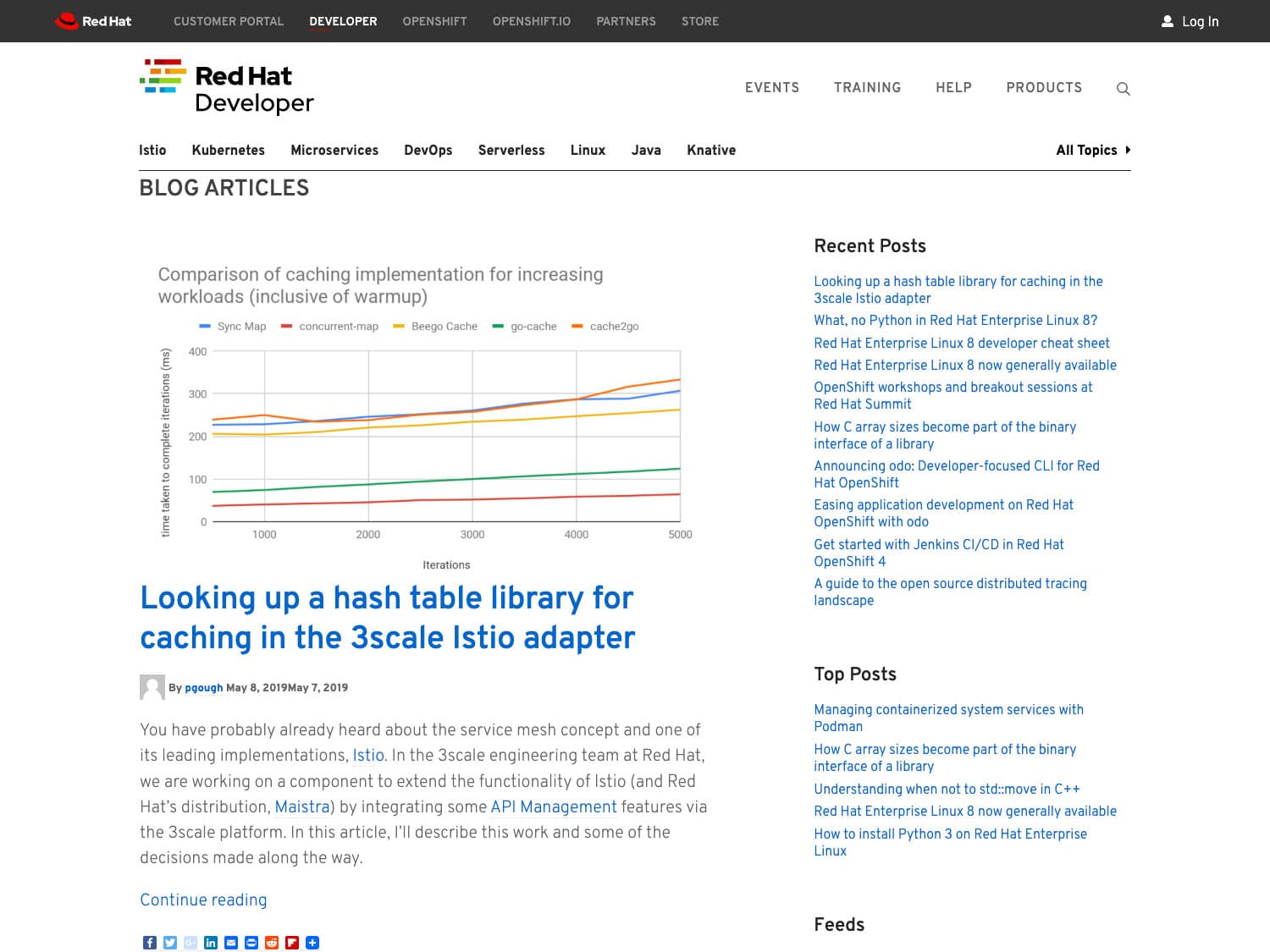 A screenshot of a website for tech with a simple black navigation bar, the logo for Red Hat and its signature, stylized graphic of a red fedora hat, some links in white, sans-serif font and below that the logo for Red Hat Developer in the upper left, some additional links in black text, and an article that shows some type of technical information in a multi-colored line graph